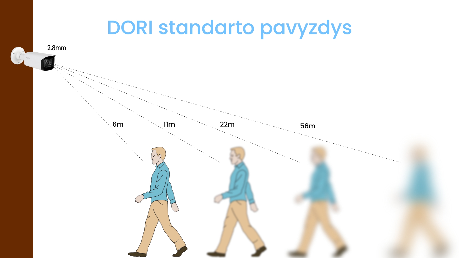 Kamerų DORI standartas